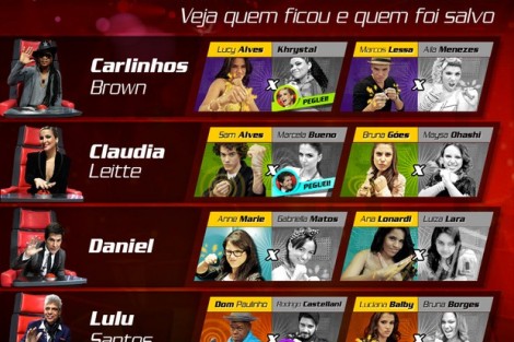 Balanco Primeira Batalha 1 Conheça Os Expulsos Do «The Voice Brasil» Na 1ª Semana De Batalhas