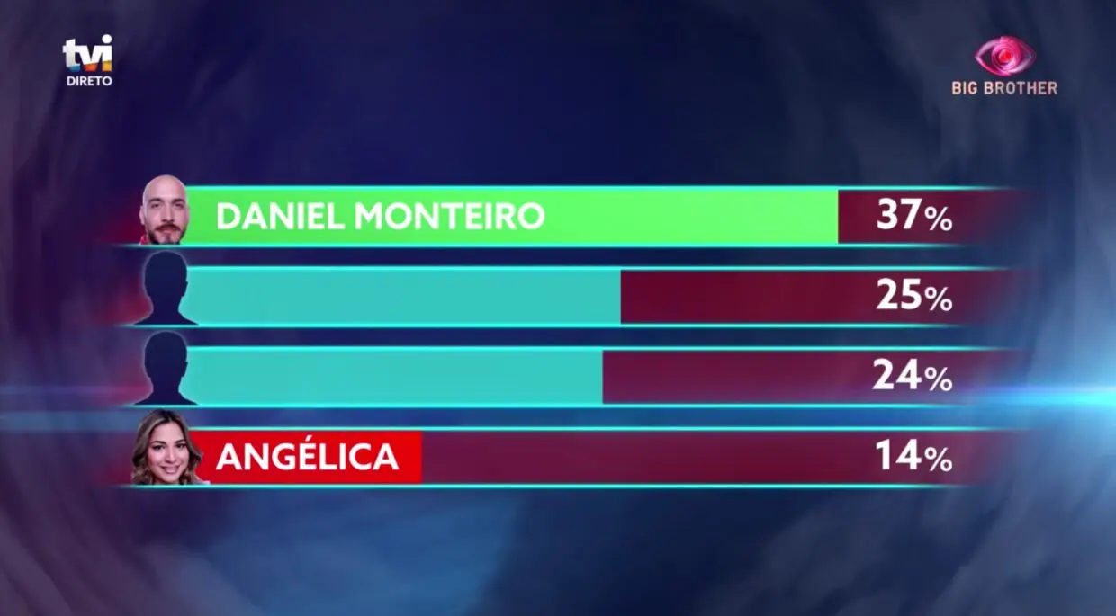 Daniel-Monteiro-Angelica