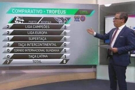 Rui-Santos-Sic-Futebol-Benfica-Porto-Manipulação-