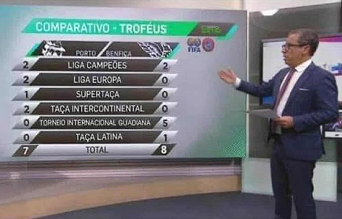 Rui-Santos-Sic-Futebol-Benfica-Porto-Manipulação-
