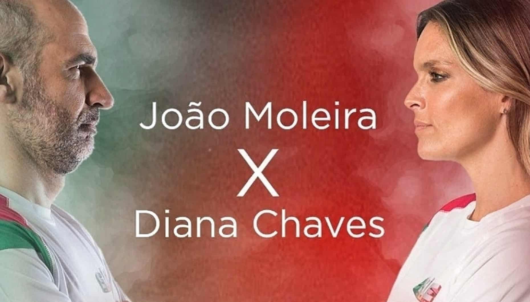 João Moleira, Diana Chaves, Euro 2020, Prognósticos, Portugal